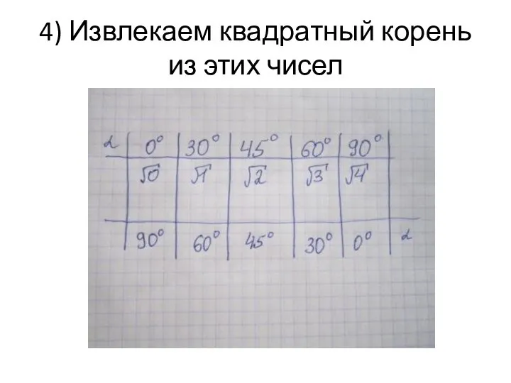 4) Извлекаем квадратный корень из этих чисел