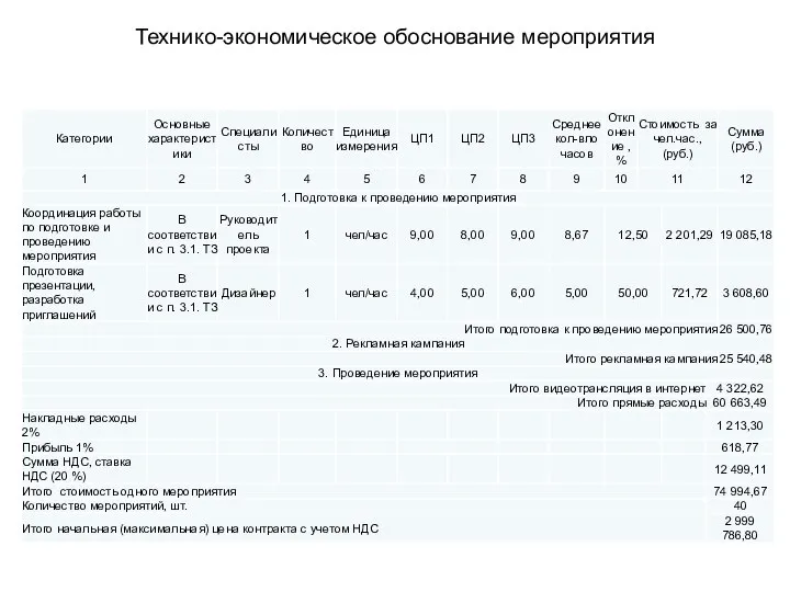 Технико-экономическое обоснование мероприятия