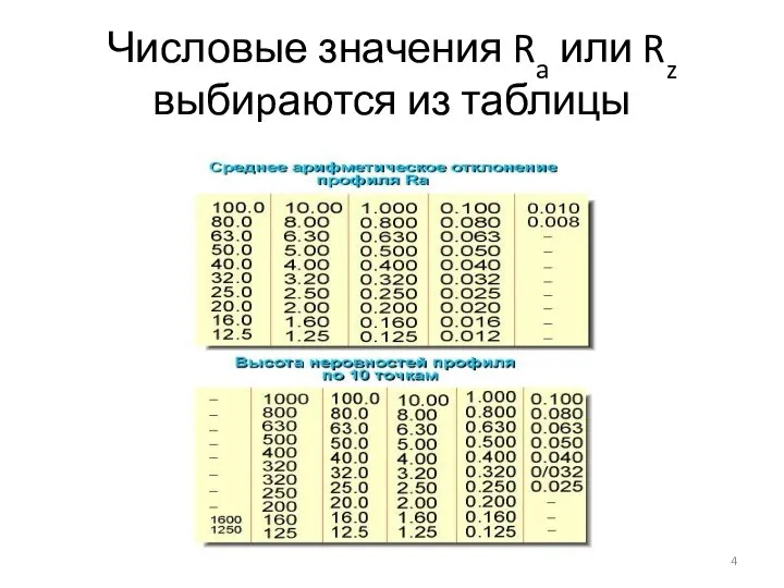 Числовые значения Ra или Rz выбиpаются из таблицы