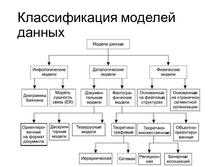 Классификация моделей данных