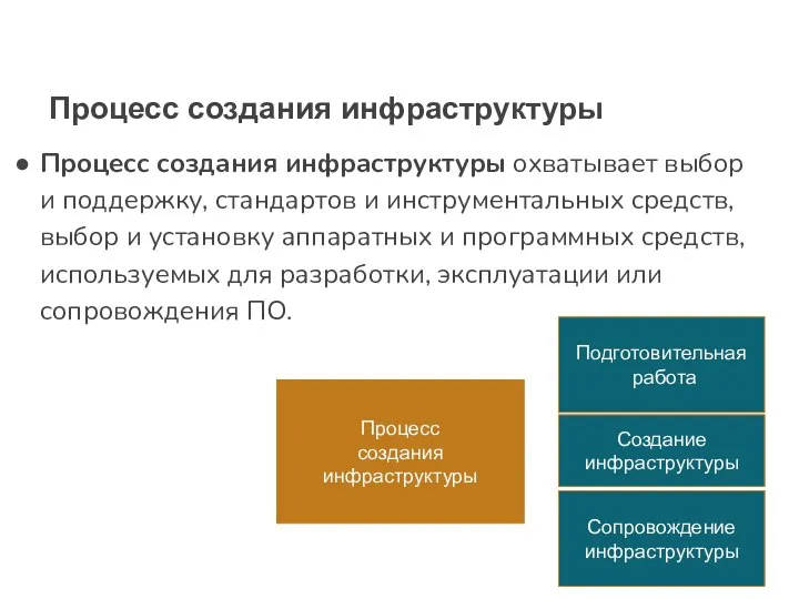 Процесс создания инфраструктуры Процесс создания инфраструктуры охватывает выбор и поддержку, стандартов и