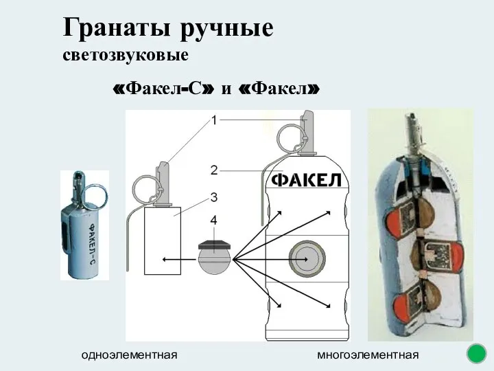 Гранаты ручные светозвуковые «Факел-С» и «Факел» одноэлементная многоэлементная