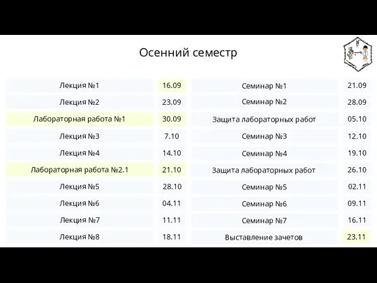 Лекция №1 Лекция №2 Лекция №3 Лекция №4 Лекция №5 Лекция №6