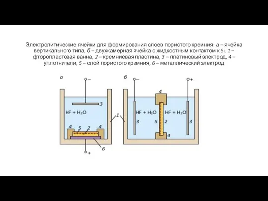 Электролитические ячейки для формирования слоев пористого кремния: а – ячейка вертикального типа,