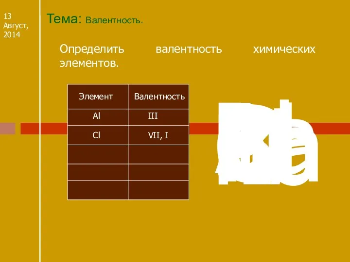 Тема: Валентность. 13 Август, 2014 Определить валентность химических элементов. Валентность Элемент Al