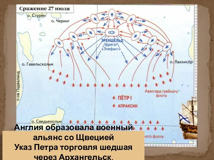 Англия образовала военный альянс со Щвецией Указ Петра торговля шедшая через Архангельск, переводилась в СПб