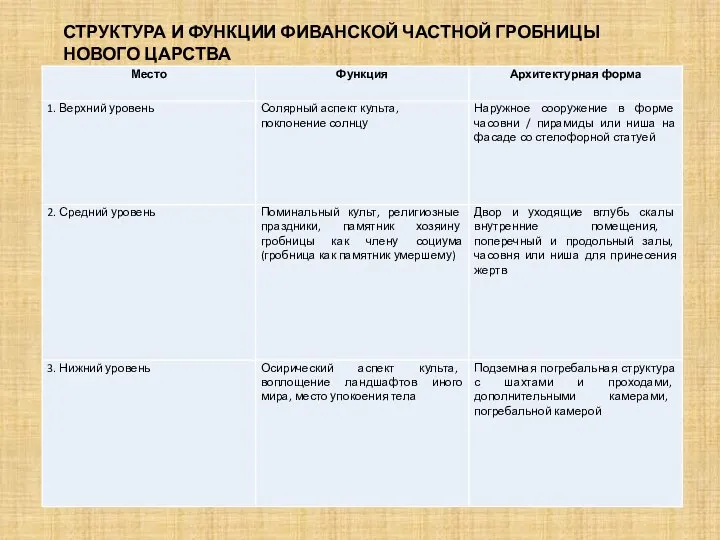 СТРУКТУРА И ФУНКЦИИ ФИВАНСКОЙ ЧАСТНОЙ ГРОБНИЦЫ НОВОГО ЦАРСТВА