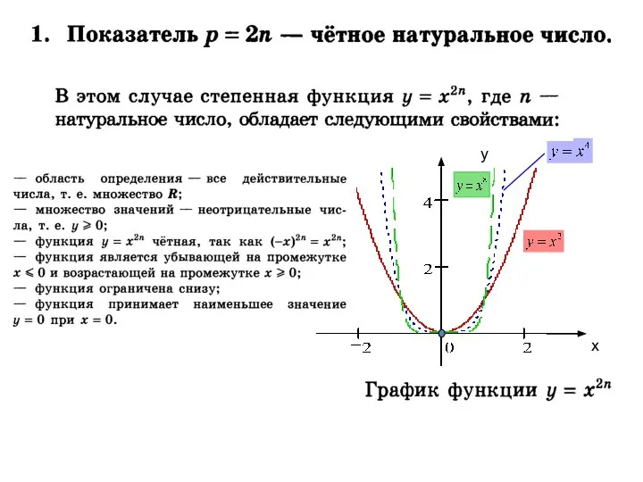 х у