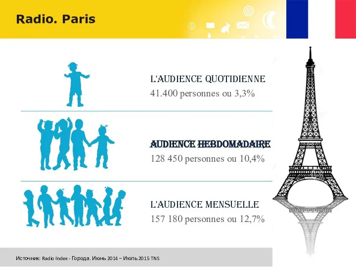 L'audience quotidienne 41.400 personnes ou 3,3% audience hebdomadaire 128 450 personnes ou