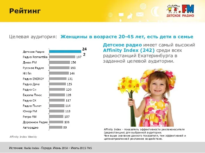 Affinity Index Weekly Целевая аудитория: Женщины в возрасте 20-45 лет, есть дети