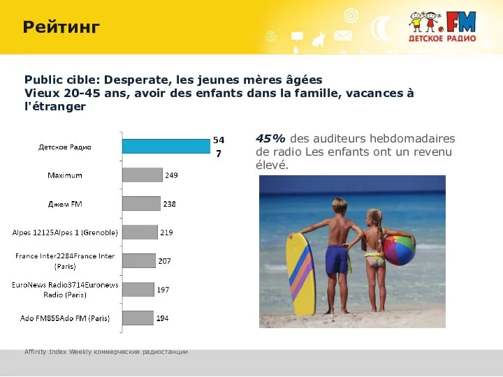 45% des auditeurs hebdomadaires de radio Les enfants ont un revenu élevé.