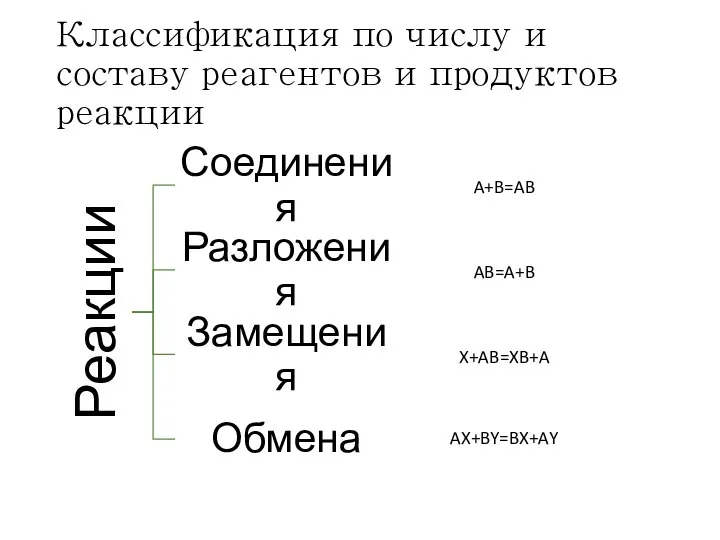 Классификация по числу и составу реагентов и продуктов реакции