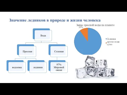 Значение ледников в природе и жизни человека