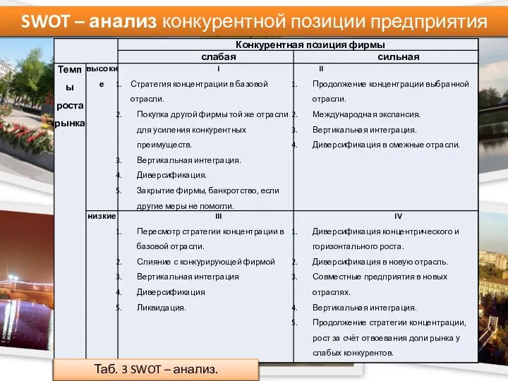 Таб. 3 SWOT – анализ. SWOT – анализ конкурентной позиции предприятия