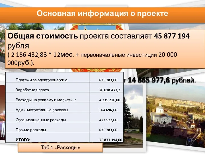 Основная информация о проекте Общая стоимость проекта составляет 45 877 194 рубля