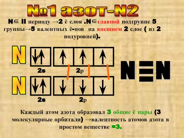 №1 азот-N2 N∈ II периоду →2 ē слоя .N∈главной подгруппе 5 группы→5