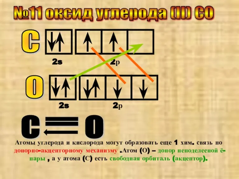 №11 оксид углерода (II) CO С 2s 2р О 2s 2р С