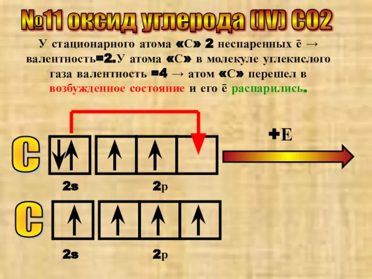 №11 оксид углерода (IV) CO2 У стационарного атома «С» 2 неспаренных ē