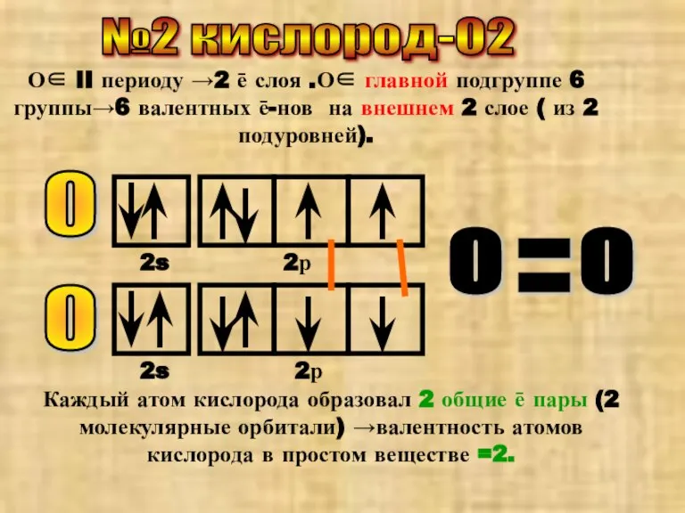 №2 кислород-О2 О∈ II периоду →2 ē слоя .О∈ главной подгруппе 6