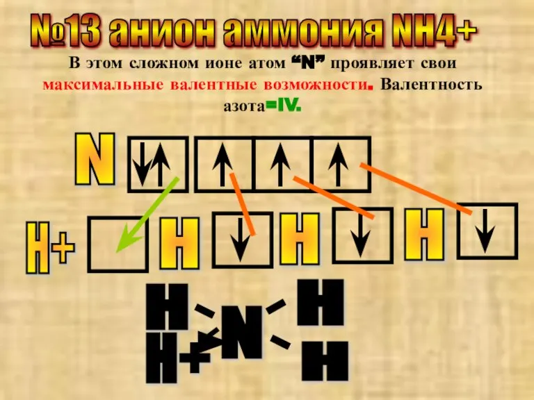 №13 анион аммония NH4+ В этом сложном ионе атом “N” проявляет свои