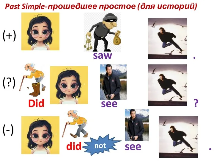 Past Simple-прошедшее простое (для историй) (+) (?) (-) saw . Did see