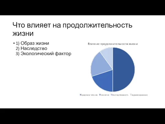 Что влияет на продолжительность жизни 1) Образ жизни 2) Наследство 3) Экологический фактор