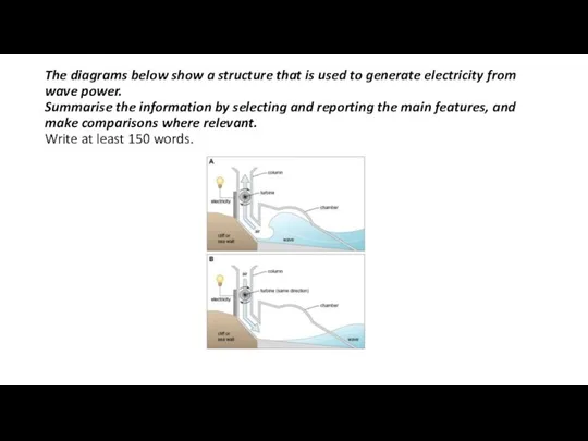 The diagrams below show a structure that is used to generate electricity