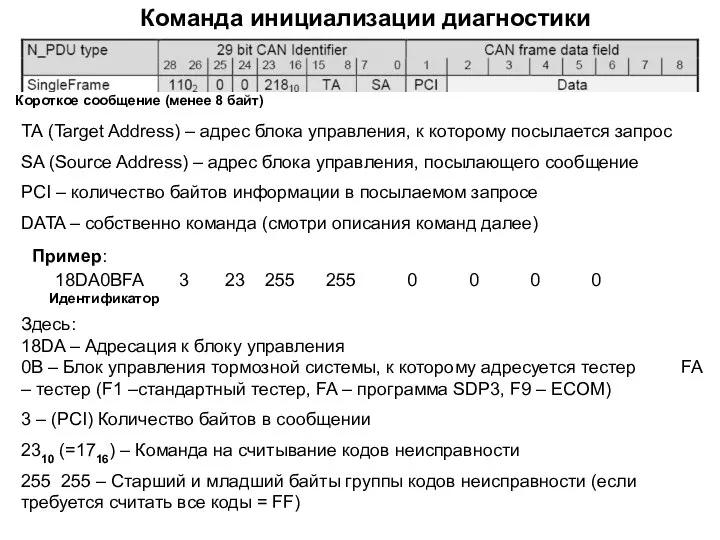 Команда инициализации диагностики ТА (Target Address) – адрес блока управления, к которому