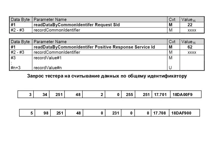 Запрос тестера на считывание данных по общему идентификатору