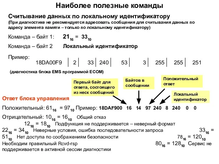 Наиболее полезные команды Считывание данных по локальному идентификатору (При диагностике не рекомендуется