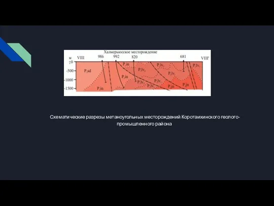 Схематические разрезы метаноугольных месторождений Коротаихинского геолого-промышленного района