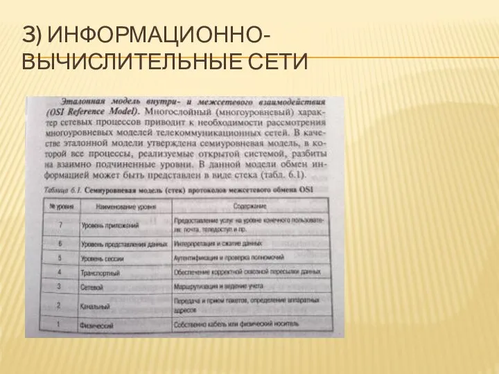 3) ИНФОРМАЦИОННО-ВЫЧИСЛИТЕЛЬНЫЕ СЕТИ