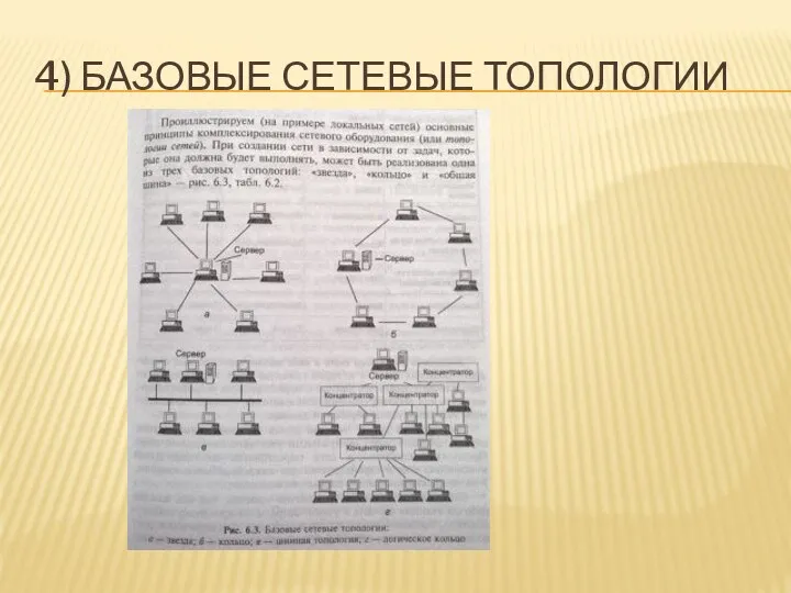 4) БАЗОВЫЕ СЕТЕВЫЕ ТОПОЛОГИИ