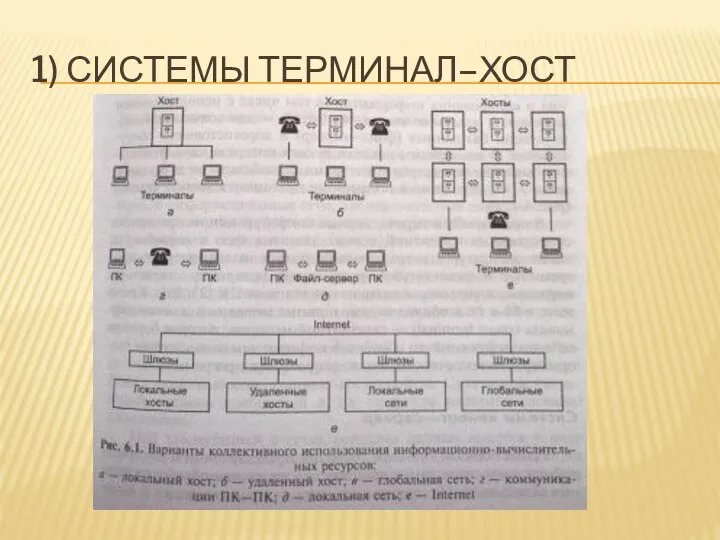 1) СИСТЕМЫ ТЕРМИНАЛ–ХОСТ