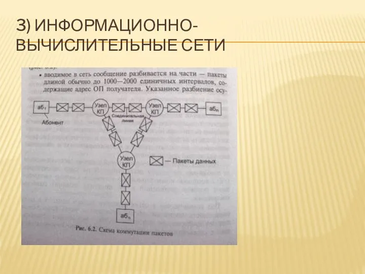 3) ИНФОРМАЦИОННО-ВЫЧИСЛИТЕЛЬНЫЕ СЕТИ