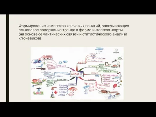 Формирование комплекса ключевых понятий, раскрывающих смысловое содержание тренда в форме интеллект-карты (на