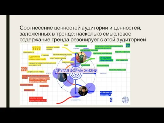 Соотнесение ценностей аудитории и ценностей, заложенных в тренде: насколько смысловое содержание тренда резонирует с этой аудиторией