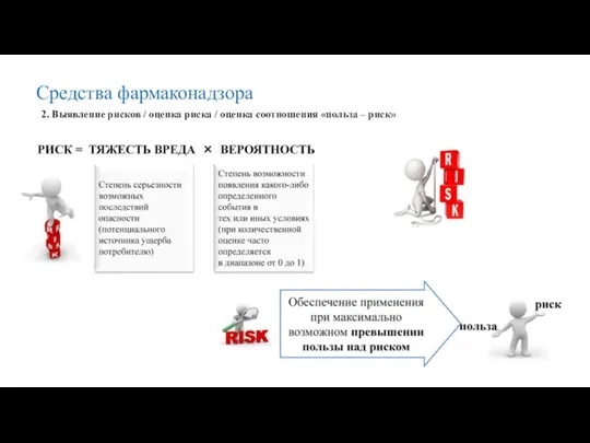 Средства фармаконадзора 2. Выявление рисков / оценка риска / оценка соотношения «польза – риск»