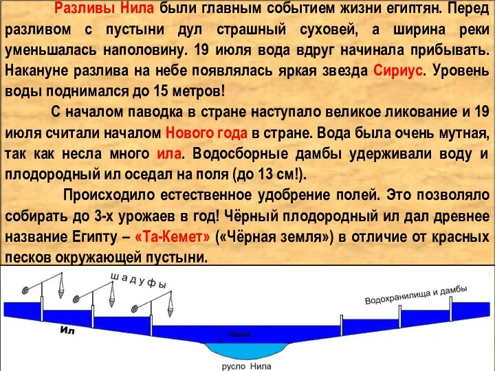 Разливы Нила были главным событием жизни египтян. Перед разливом с пустыни дул