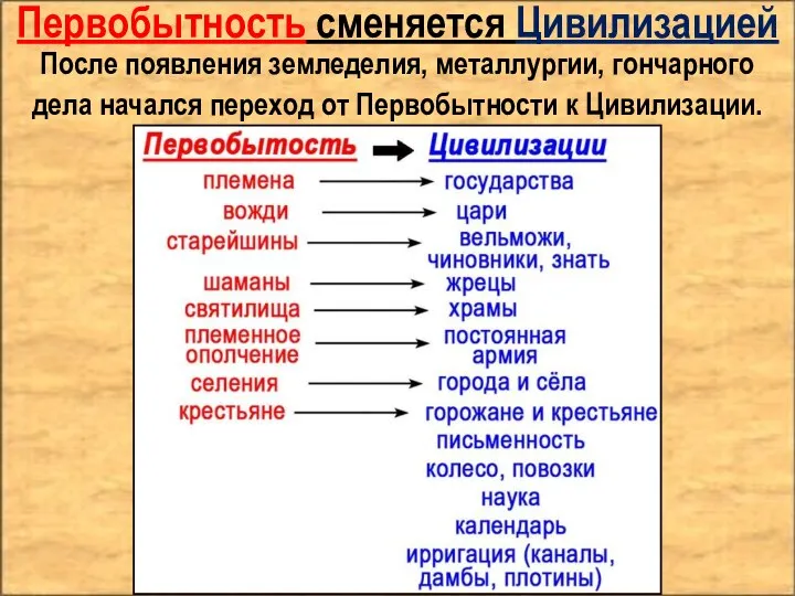 Первобытность сменяется Цивилизацией После появления земледелия, металлургии, гончарного дела начался переход от Первобытности к Цивилизации.