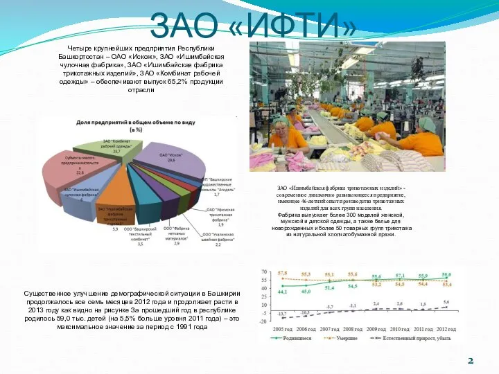ЗАО «ИФТИ» ЗАО «Ишимбайская фабрика трикотажных изделий» - современное динамично развивающееся предприятие,