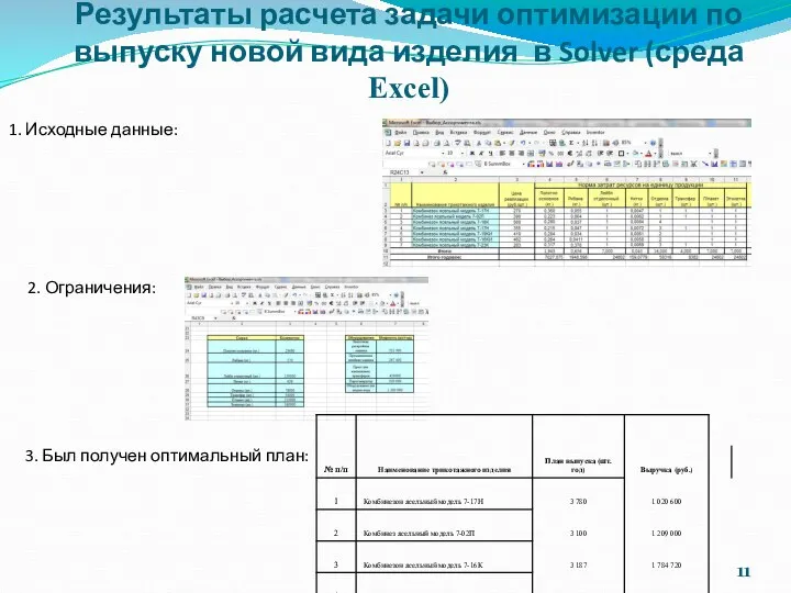 Результаты расчета задачи оптимизации по выпуску новой вида изделия в Solver (среда