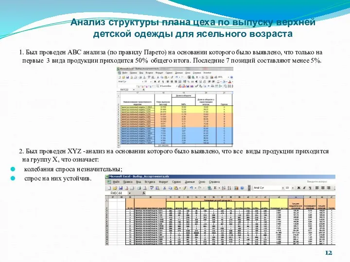 Анализ структуры плана цеха по выпуску верхней детской одежды для ясельного возраста