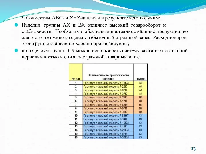 13 3. Совместим ABC- и XYZ-анализы в результате чего получим: Изделия группы