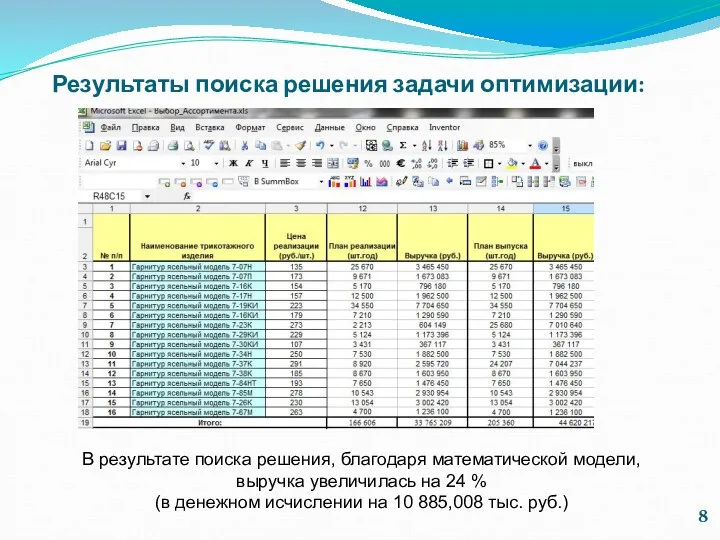 Результаты поиска решения задачи оптимизации: 8 В результате поиска решения, благодаря математической