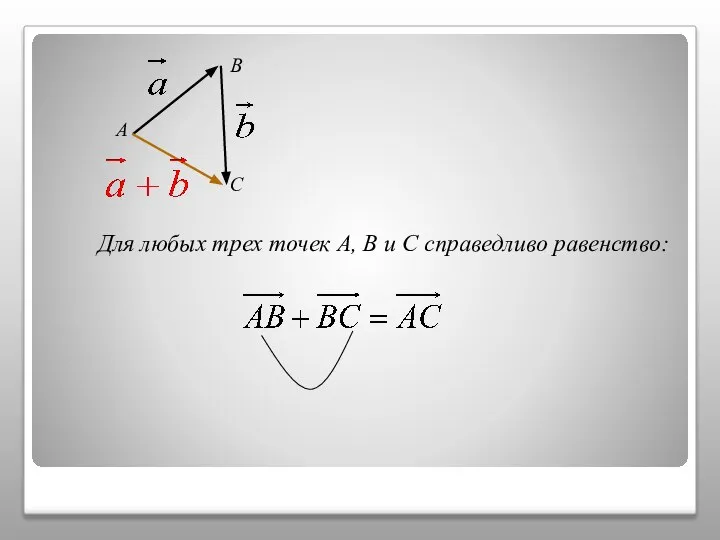 А B C Для любых трех точек А, В и С справедливо равенство: