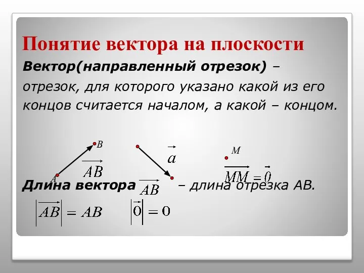 Понятие вектора на плоскости Вектор(направленный отрезок) – отрезок, для которого указано какой