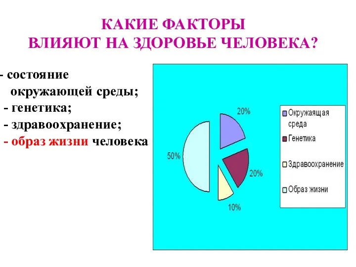 КАКИЕ ФАКТОРЫ ВЛИЯЮТ НА ЗДОРОВЬЕ ЧЕЛОВЕКА? состояние окружающей среды; - генетика; -