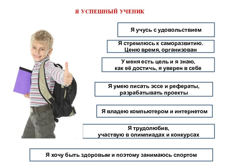 Я УСПЕШНЫЙ УЧЕНИК Я учусь с удовольствием У меня есть цель и