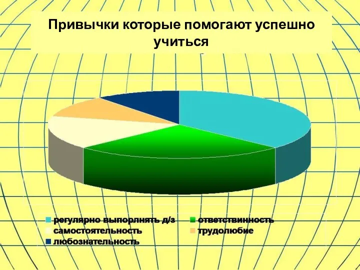 Привычки которые помогают успешно учиться